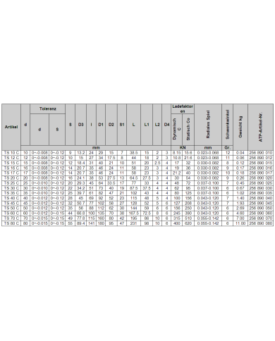 Gelenkkopf TS_C (GK_DO)