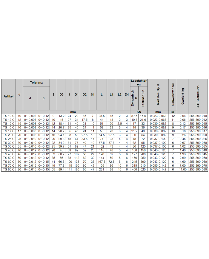 Gelenkkopf TS_C (GK_DO)