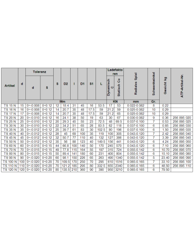 Gelenkkopf TS_N (GF_DO)