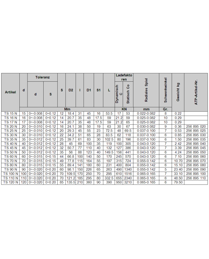 Gelenkkopf TS_N (GF_DO)