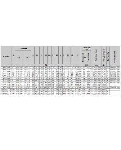 Gelenkkopf TAPR_N (GIHR_DO)