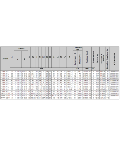 Gelenkkopf TAPR_U (GIHR-K_DO)