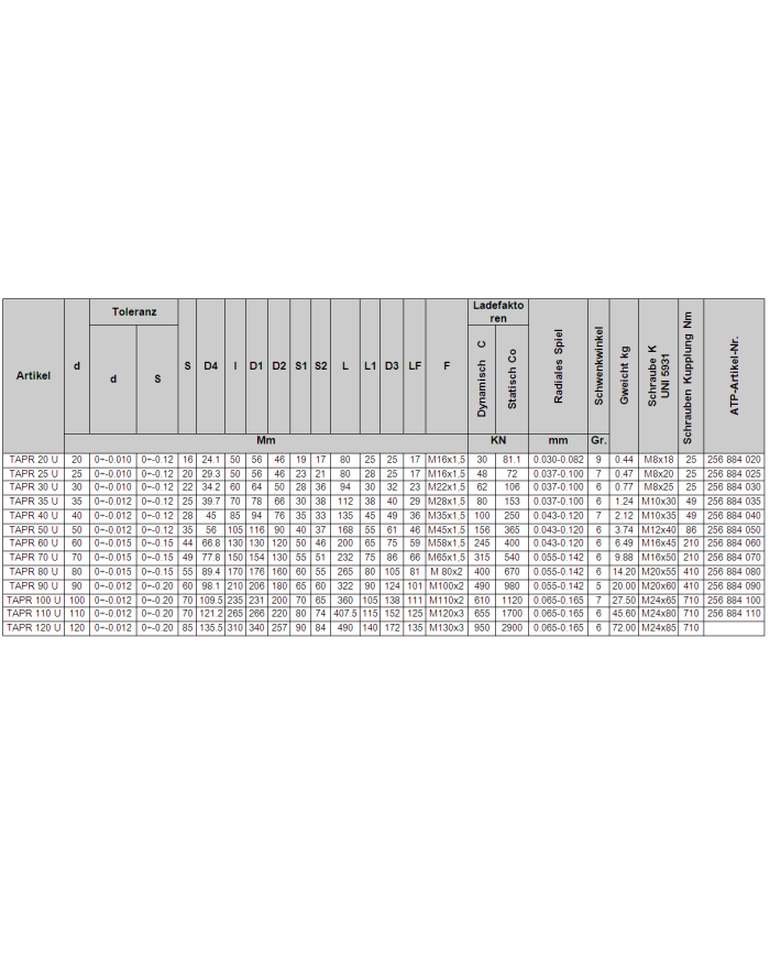 Gelenkkopf TAPR_U (GIHR-K_DO)