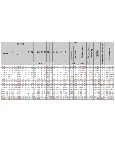 Gelenkkopf TAPR_CE (GIHN-K_LO)