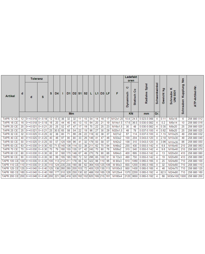 Gelenkkopf TAPR_CE (GIHN-K_LO)