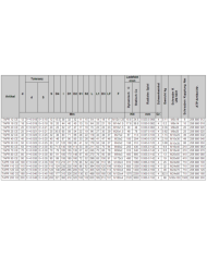 Gelenkkopf TAPR_CE (GIHN-K_LO)