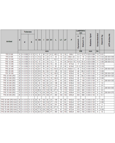Gelenkkopf TFE_MK (GAR_DO)
