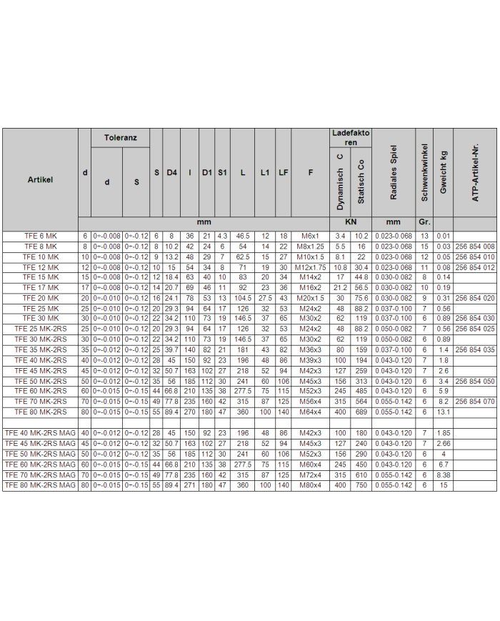 Gelenkkopf TFE_MK (GAR_DO)