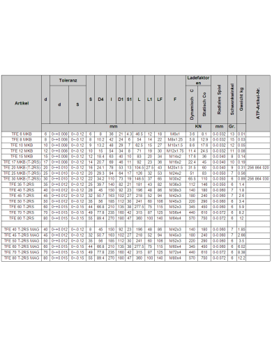 Gelenkkopf TFE_MKB (GAR_UK)