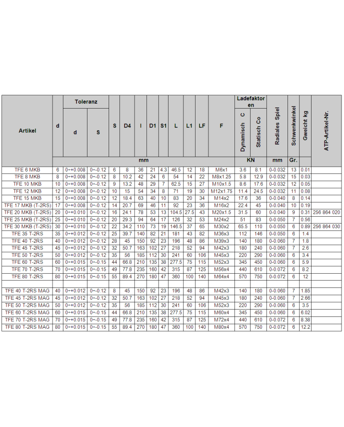 Gelenkkopf TFE_MKB (GAR_UK)