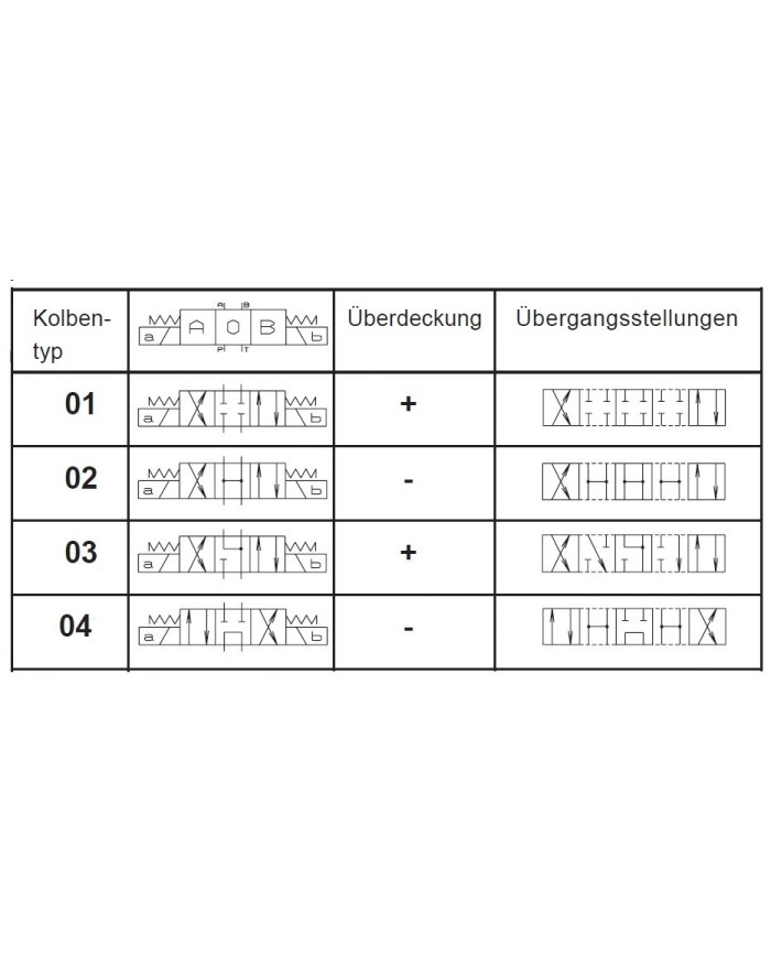 4/3-Wegeventile 24VDC mit Handhebel