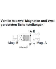 4/2-Wegeventile mit 2 Magneten