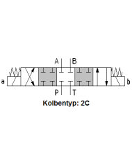 4/3-Wegeventile 12VDC