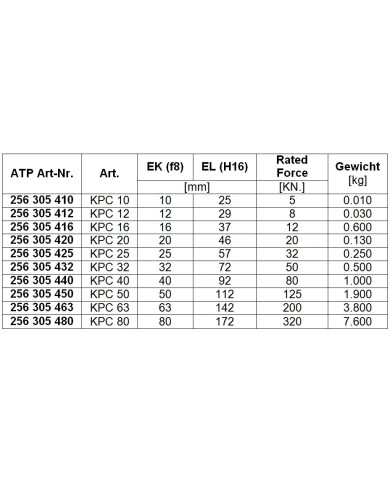 Bolzen KPC für Gabel-Lagerbock IKA / IKB / IF