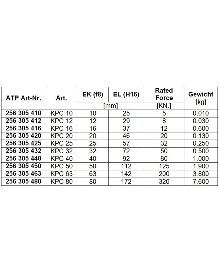 Bolzen KPC für Gabel-Lagerbock IKA / IKB / IF