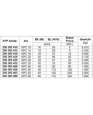 Bolzen KPC für Gabel-Lagerbock IKA / IKB / IF