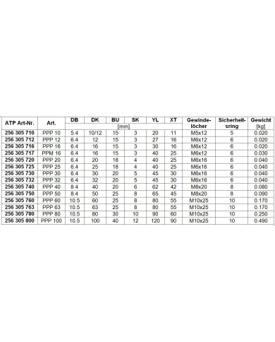 Fixierplatte PPP für Bolzen KPB / KPE