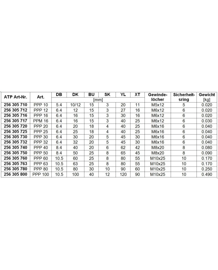 Fixierplatte PPP für Bolzen KPB / KPE