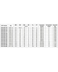 Fixierplatte PPP für Bolzen KPB / KPE
