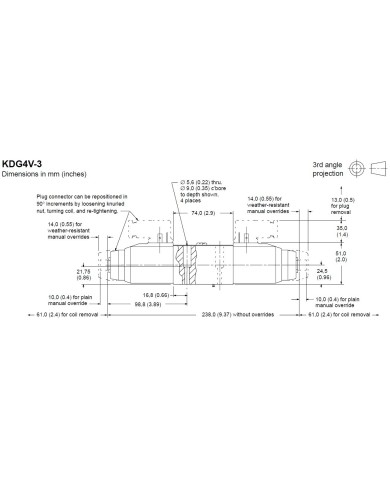 4/3-Proportional-Wegeventile 24VDC