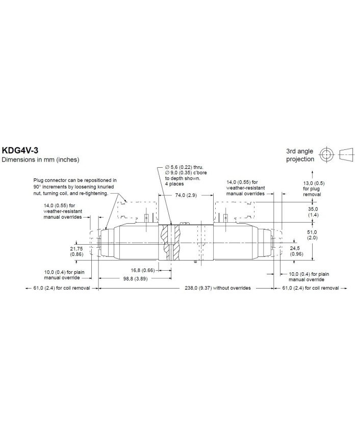 4/3-Proportional-Wegeventile 24VDC
