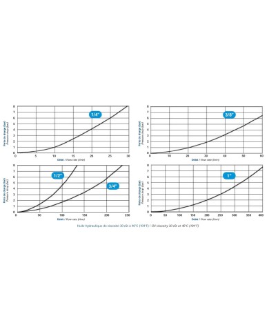 Kupplungs-Muffe (weiblich)