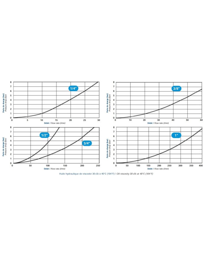 Kupplungs-Muffe (weiblich)