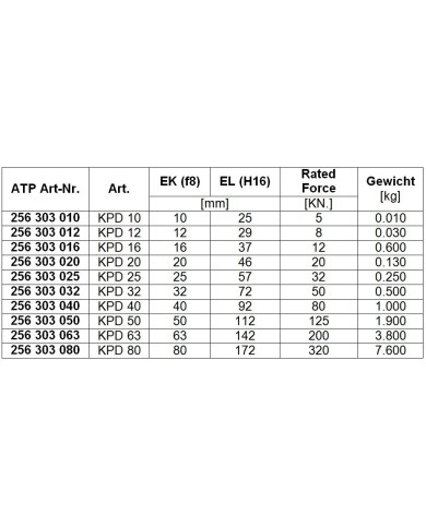 Bolzen KPD für Gabel-Lagerbock (IKA / IKB / IF)