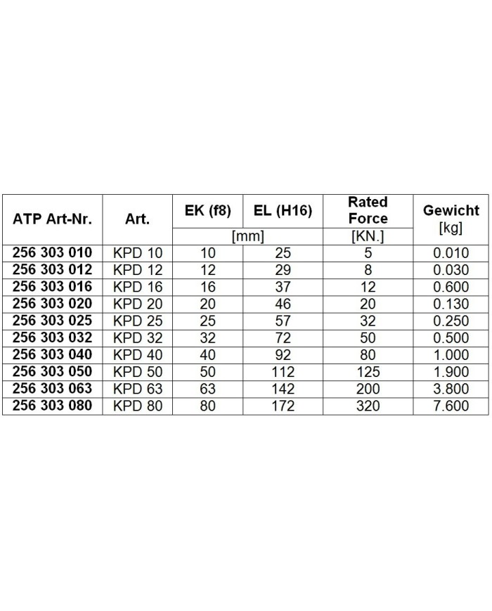 Bolzen KPD für Gabel-Lagerbock (IKA / IKB / IF)