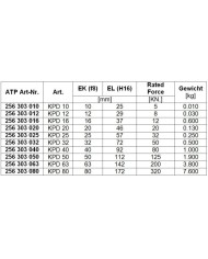 Bolzen KPD für Gabel-Lagerbock (IKA / IKB / IF)
