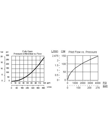 2/2-Wege Logikventil SUN