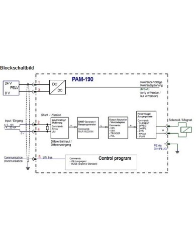 Leistungsverstärker PAM-190 (Steckerverstärker)