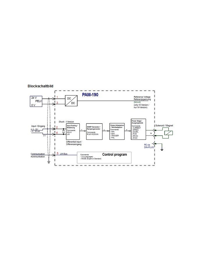 Leistungsverstärker PAM-190 (Steckerverstärker)
