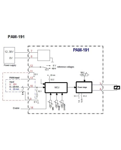 Leistungsverstärker PAM-191 für Wegeventile