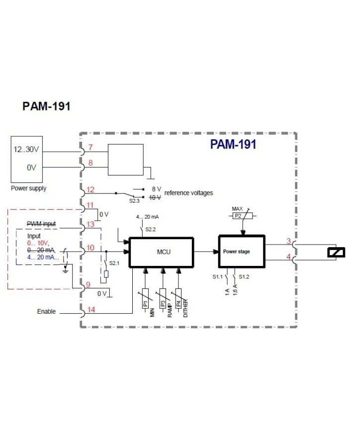 Leistungsverstärker PAM-191 für Wegeventile