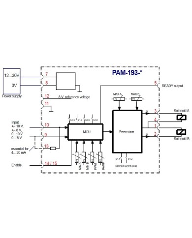 Leistungsverstärker PAM-193 für Wegeventile