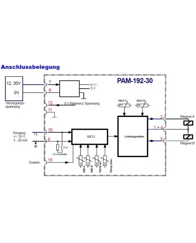 Leistungsverstärker PAM-192 für Wegeventile
