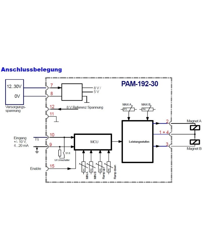 Leistungsverstärker PAM-192 für Wegeventile