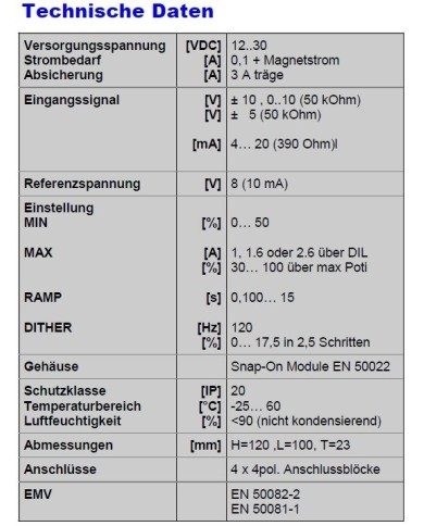 Leistungsverstärker PAM-192 für Wegeventile
