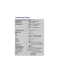 Leistungsverstärker PAM-192 für Wegeventile