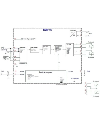 Leistungsverstärker PAM-195 für Wegeventile