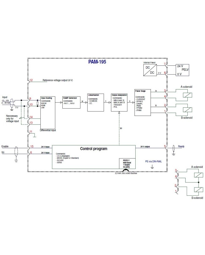 Leistungsverstärker PAM-195 für Wegeventile