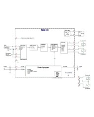 Leistungsverstärker PAM-195 für Wegeventile