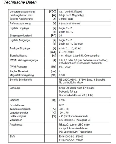 Leistungsverstärker PAM-195 für Wegeventile