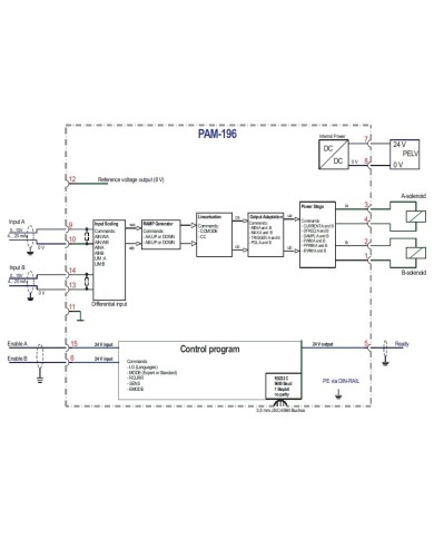 Leistungsverstärker PAM-196 für Wegeventile