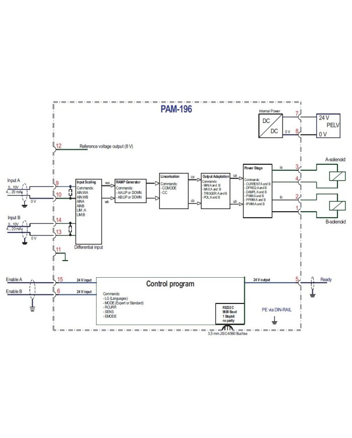 Leistungsverstärker PAM-196 für Wegeventile