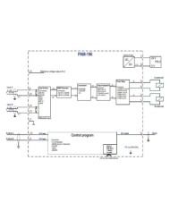 Leistungsverstärker PAM-196 für Wegeventile