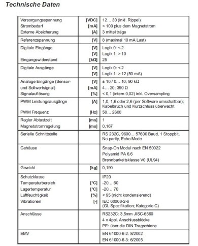 Leistungsverstärker PAM-196 für Wegeventile