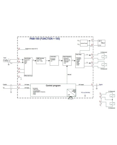 Leistungsverstärker PAM-199 für Wegeventile