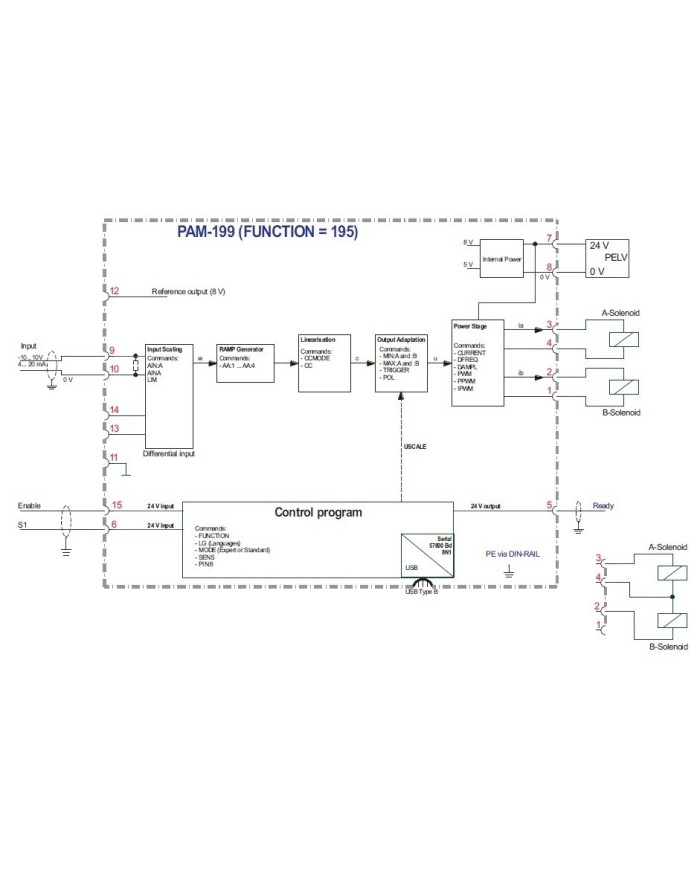 Leistungsverstärker PAM-199 für Wegeventile